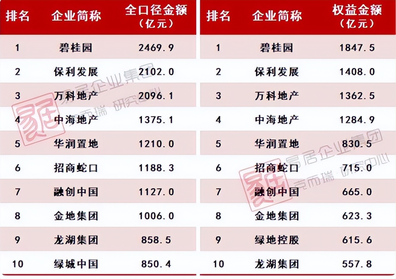 龙湖地产最新现状分析,地产30强现状