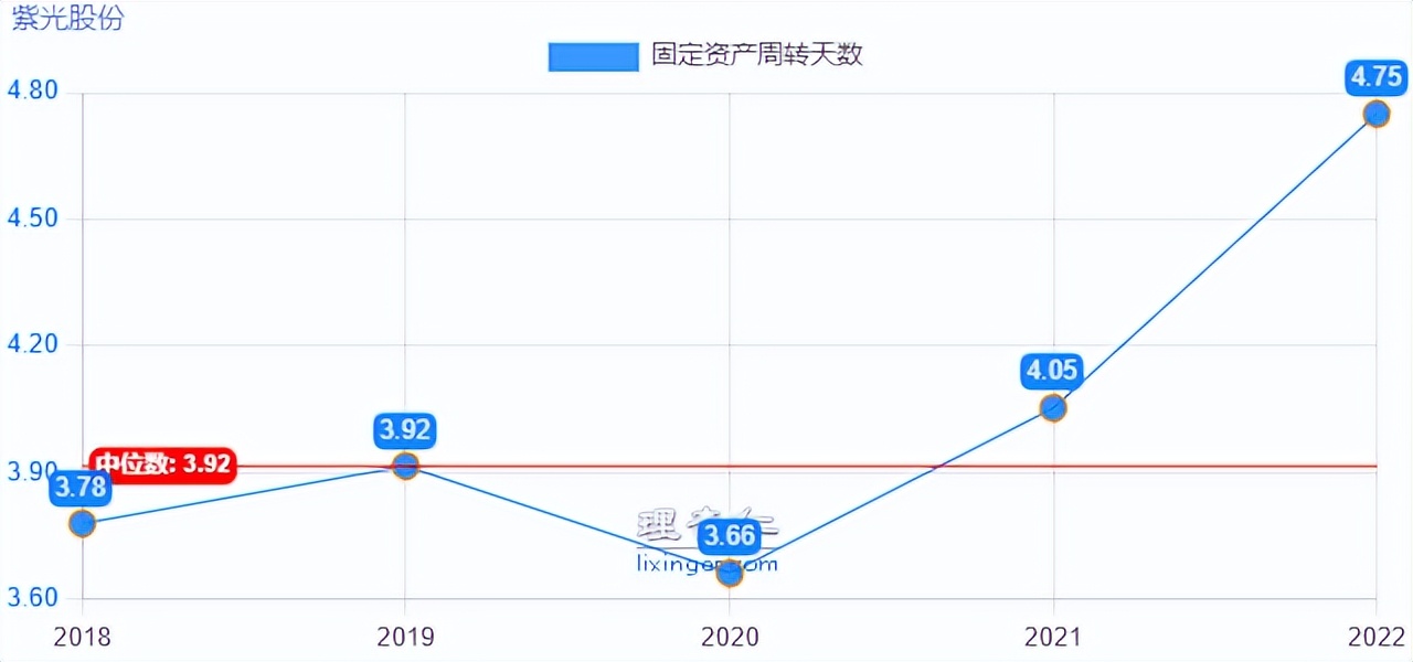 紫光股份快报,掘金股份