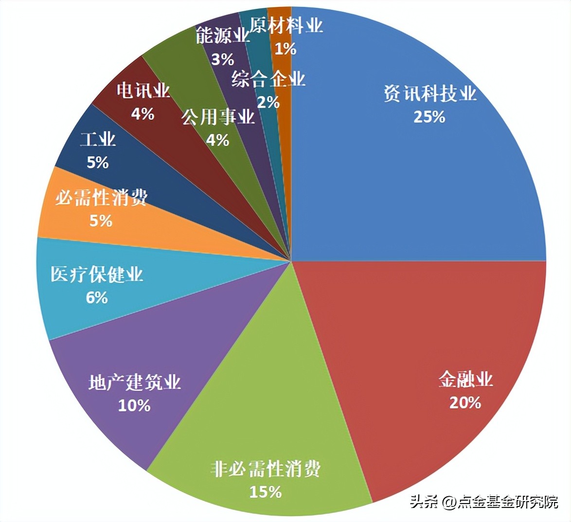港股投资逻辑,港股投资价值分析