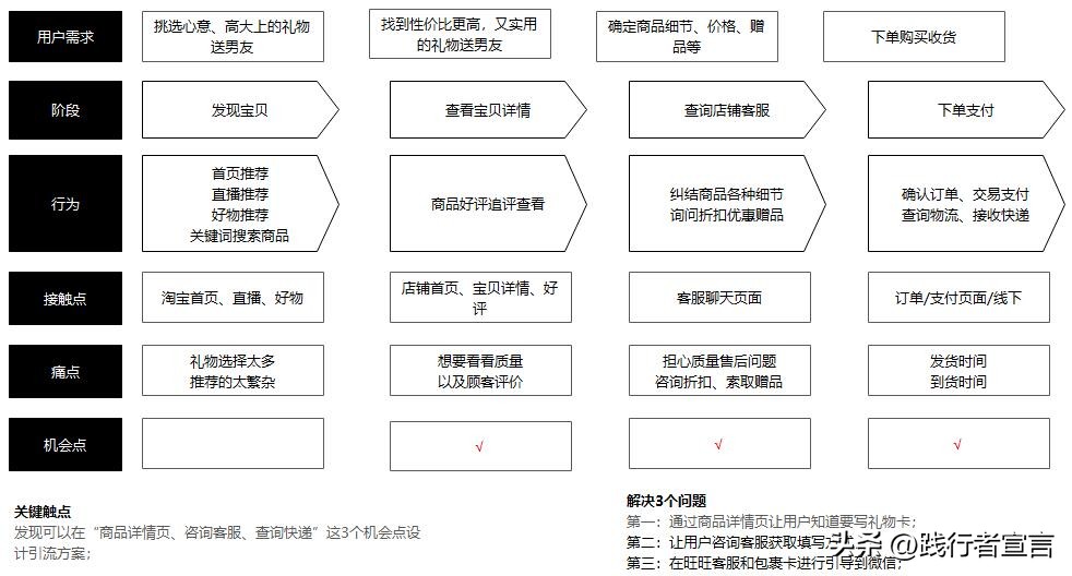 打造私域流量引流的方法和技巧,什么是私域流量引流渠道