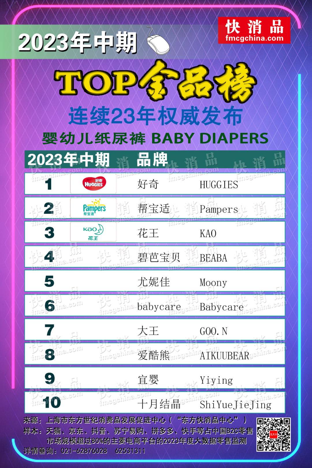 婴幼儿纸尿裤抖音销量第一,纸尿裤推荐热门