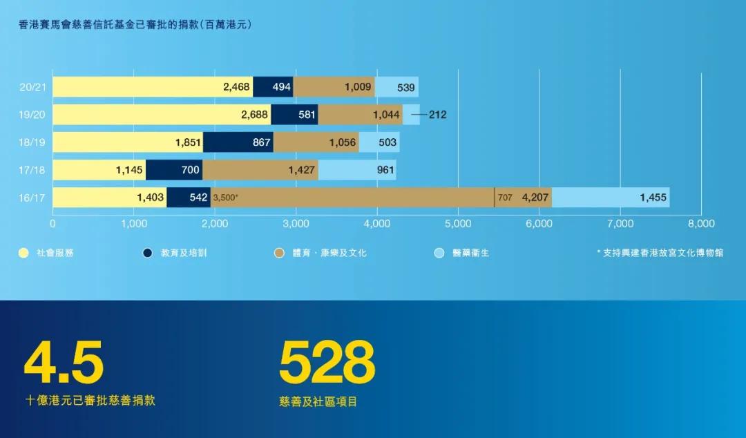 在香港看赛马是什么体验？教你10HKD在香港收获有钱人的快乐