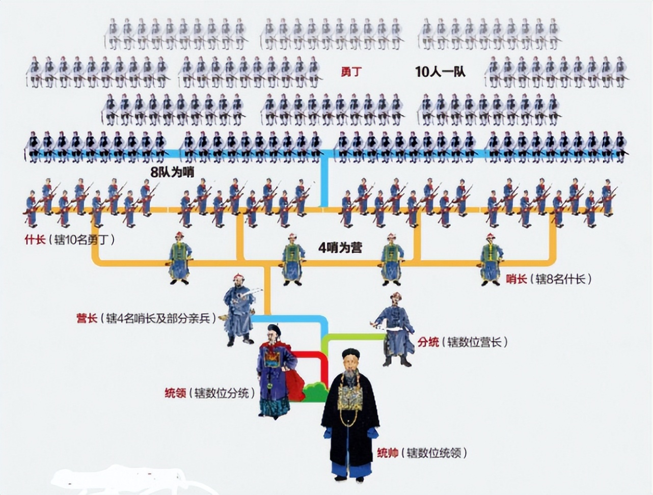 从古至今中国哪个地方打仗最少,历史上哪个省的兵打仗最厉害
