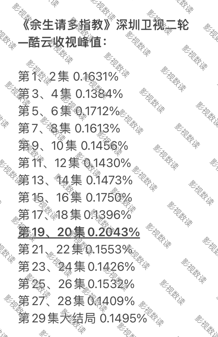 余生请多指教在韩国收视率,余生请多指教韩国收视率