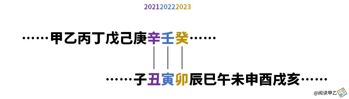 天干地支纪年纪月纪日是怎样的,干支纪日纪年