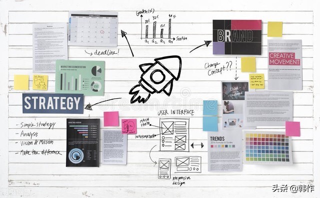 创业计划书中的商业模式怎么写好,完整创业商业计划书怎么写