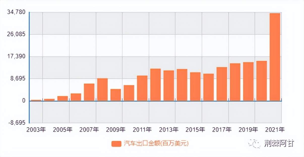 产业向东南亚转移的原因,外贸转移导致产能过剩