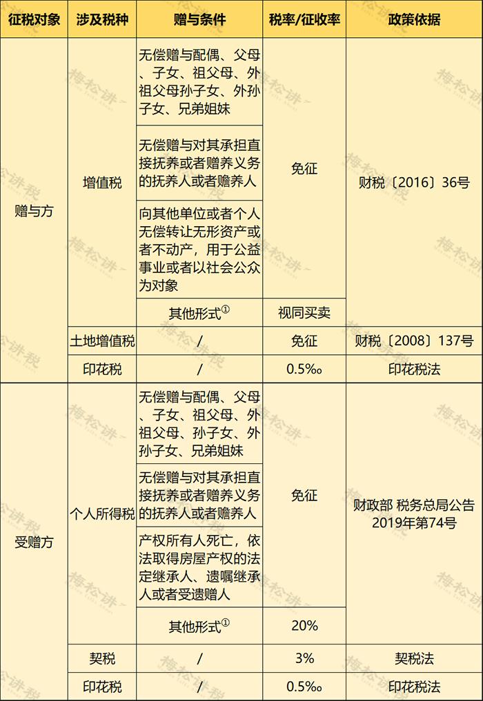 出售出租房屋税费怎么收,租赁税费计算公式中的1.25怎么算