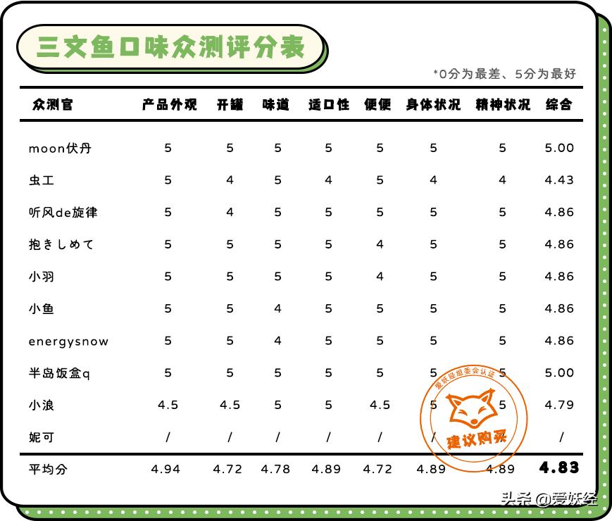 红狗小绿罐怎么样,月销量1000算不算冷门车