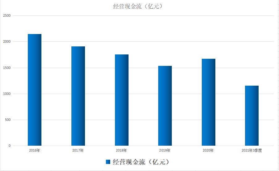 中国第一氢能公司？规划加氢站1000座，充换电站5000座！股价4元