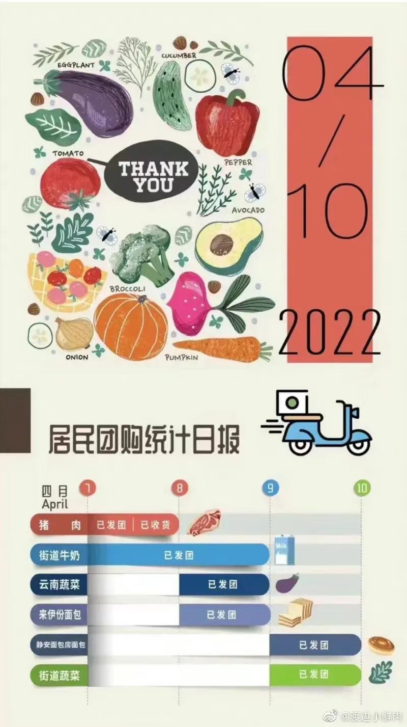 小区团长怎么当,招募小区团长方案