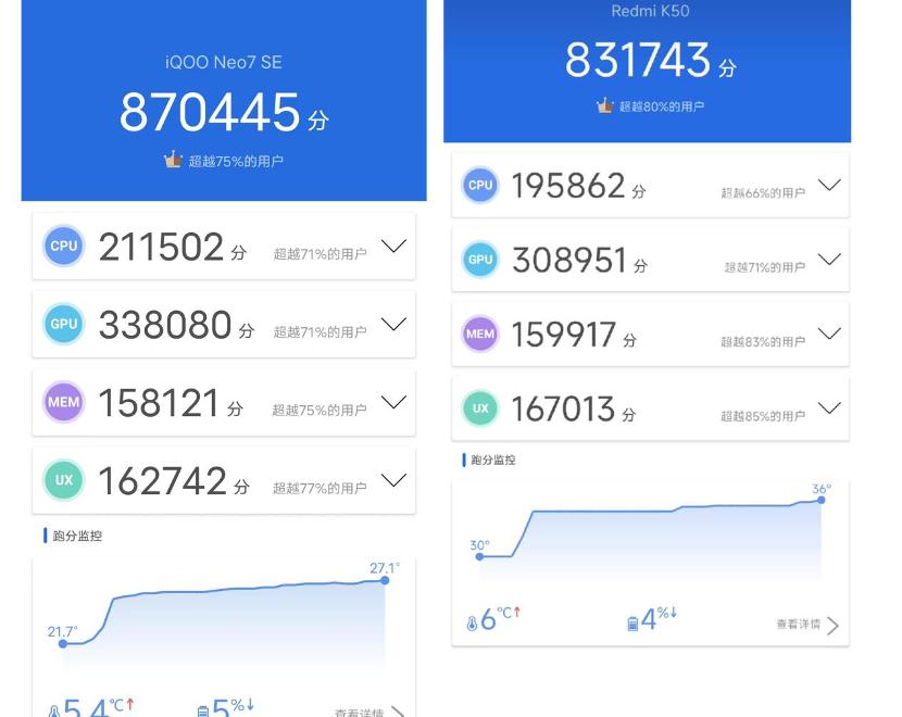 iqooneo7se和红米k50比较,iqooneo7se和红米k50标准版哪个好