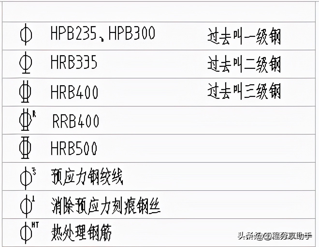 钢筋绑扎注意质量控制事项,钢筋工绑扎钢筋缺陷问题