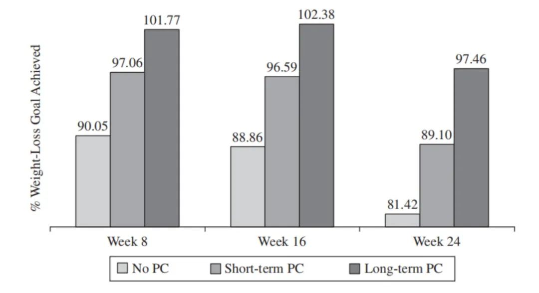“诺”，承诺，在“公众双眼”的帮助下保持一致|模糊谈判力