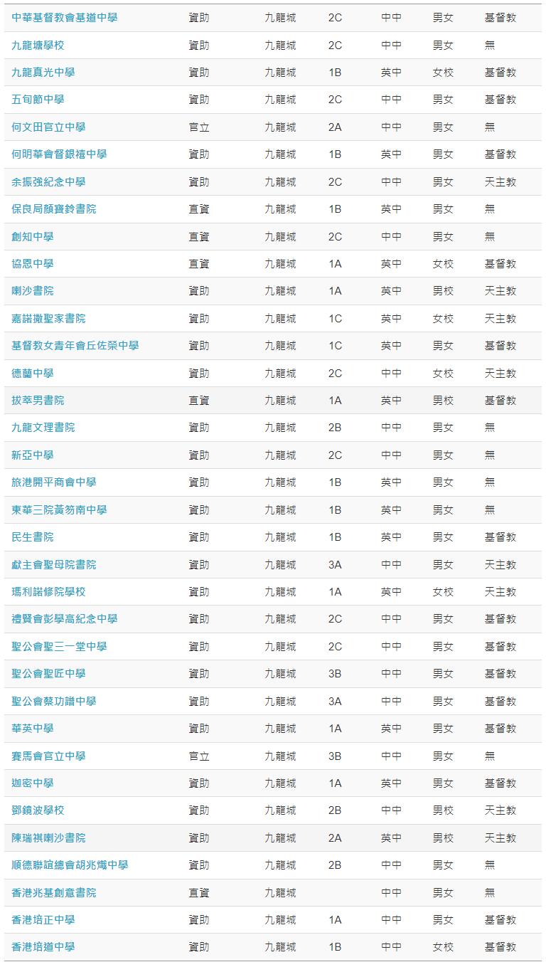 在香港怎么挑选小学学校,小孩怎么才可以过香港读公立学校
