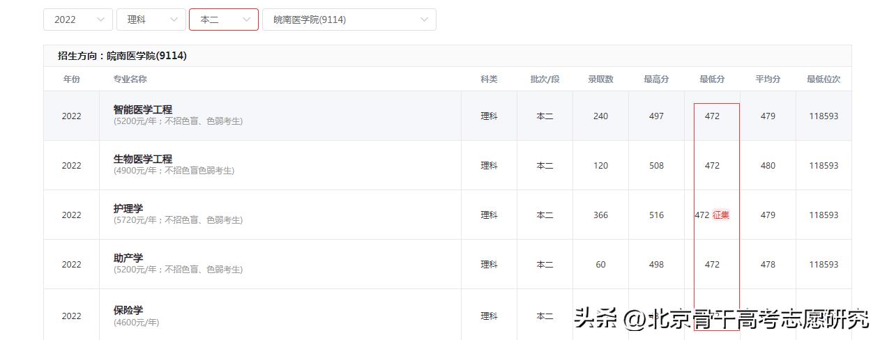 皖南医学院什么时候改名大学,皖南医学院更名大学进展