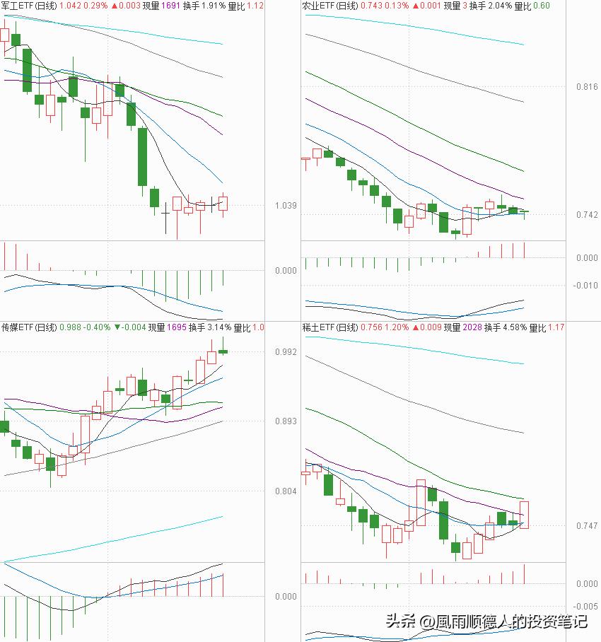 鐧介厭鍖昏嵂棰勮娑ㄨ穼,鐧介厭鍖昏嵂鍙嶅脊