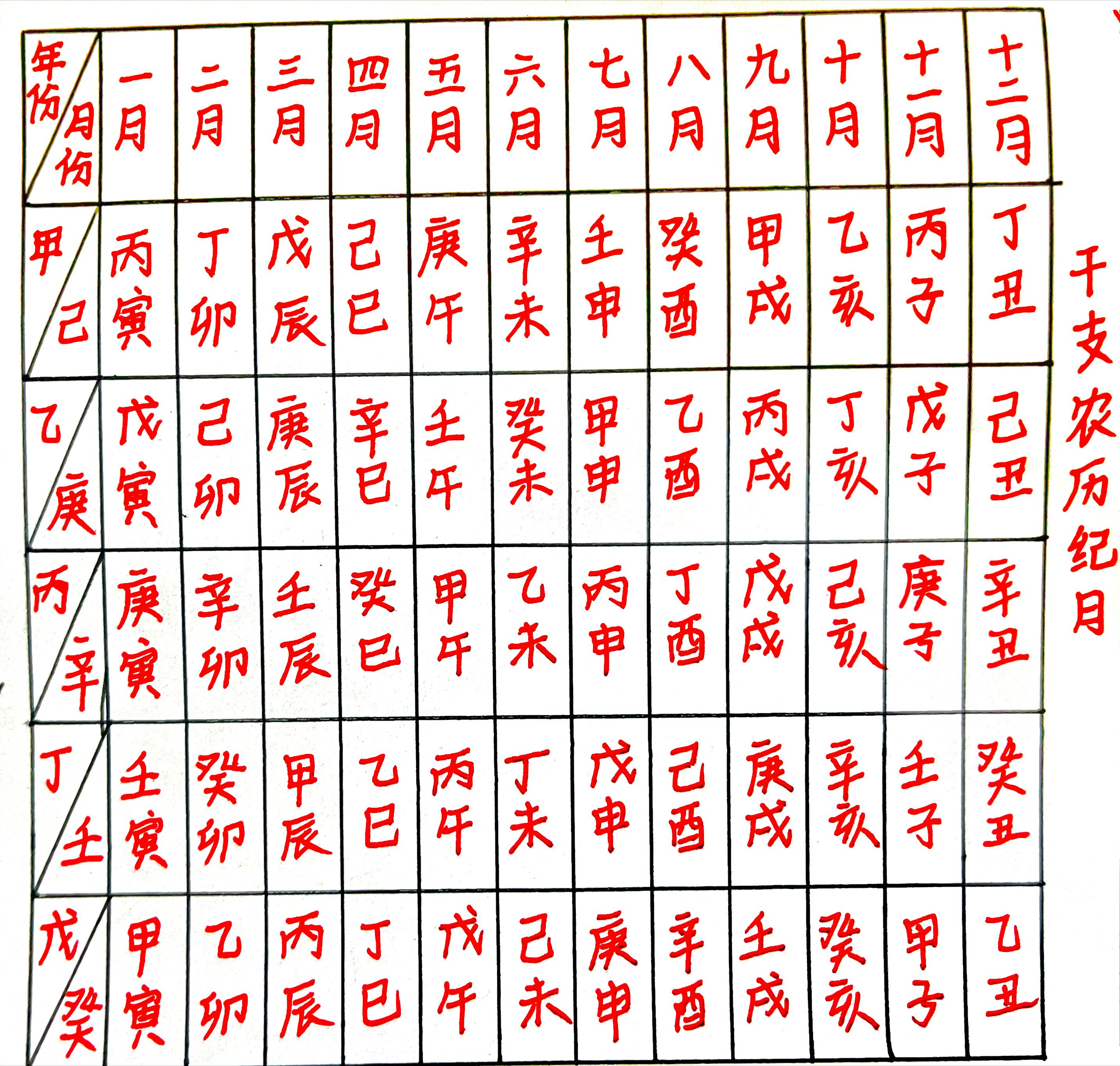 干支纪年纪月纪日纪时,天干地支如何纪日纪时