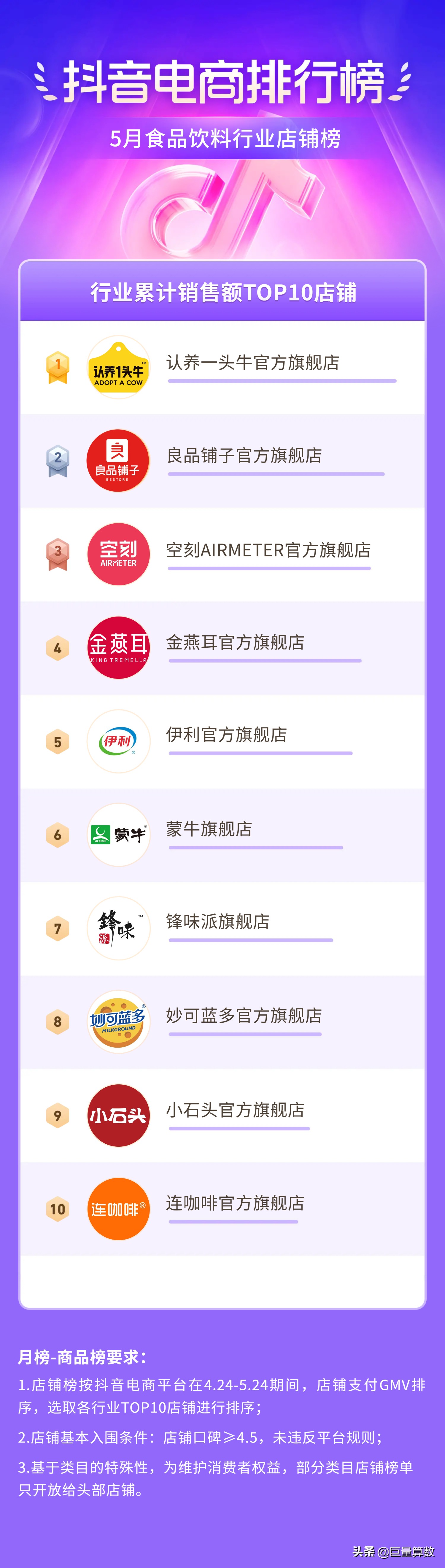抖音11月份电商热度排行榜,抖音电商数据排行榜在哪看