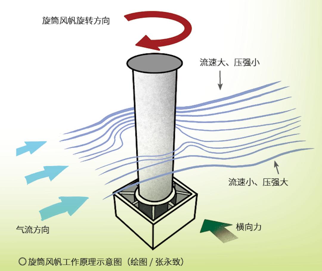 足球弧线和香蕉球的打法,足球如何踢出香蕉球