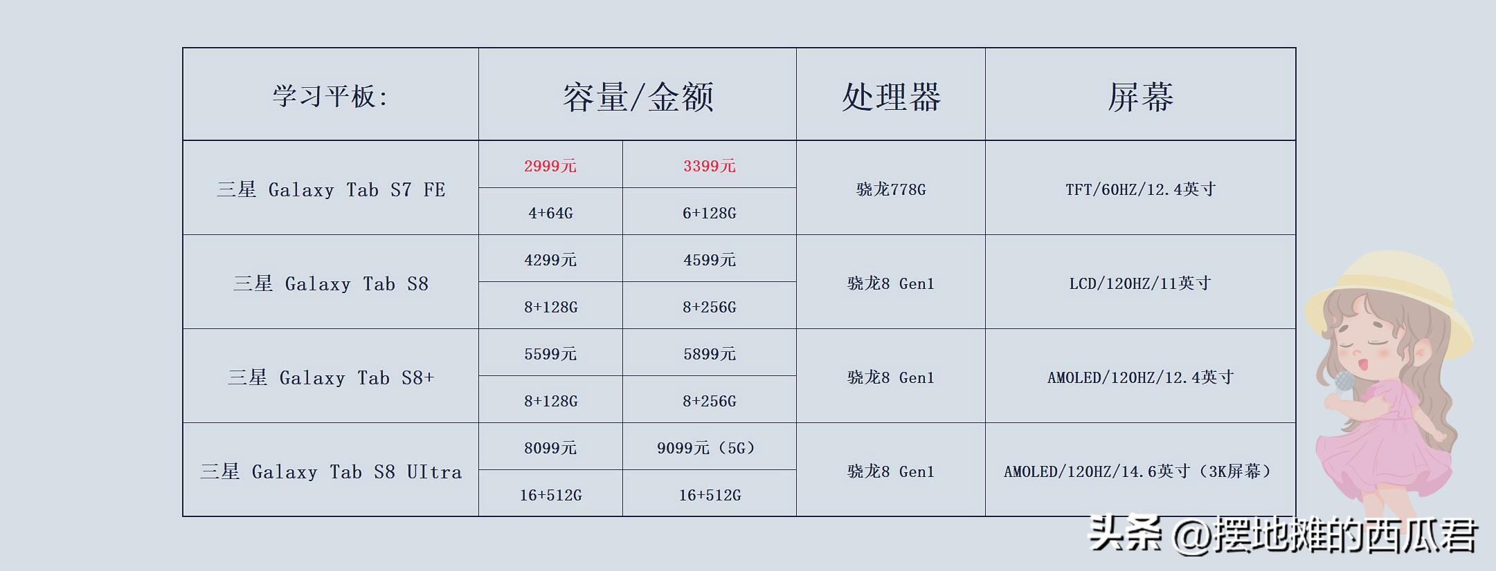 想买平板但是没钱,想买平板又觉得没用