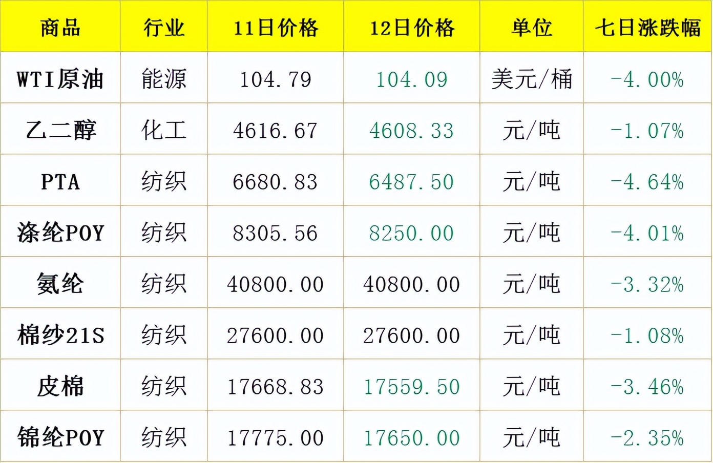 安踏重新启动fila业务是哪一年,安踏零售最新消息