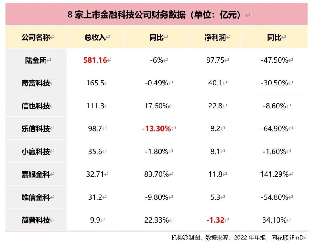 营收下降但利润增长是利好吗,营收大幅下降但利润增长是利好吗