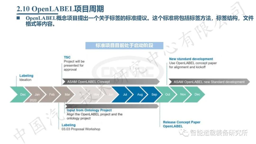 自动驾驶虚拟仿真测试介绍,高阶智能驾驶测试
