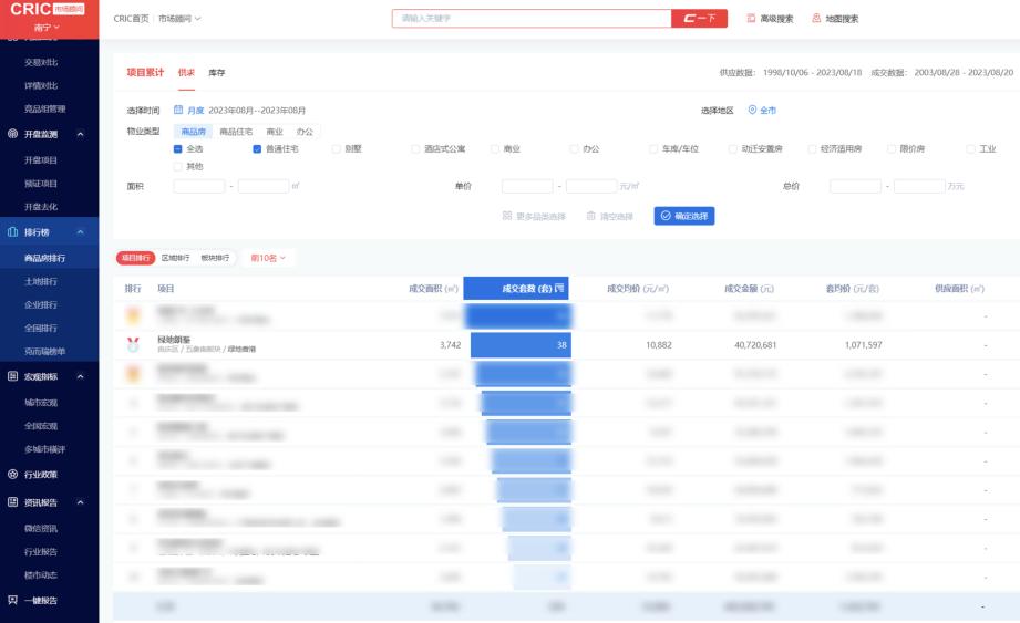 绿地朗峯南宁楼盘怎样,绿地朗峯南宁