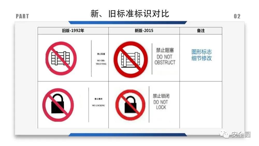 工地安全标识牌尺寸国家标准,机械设备安全标识牌和操作规程