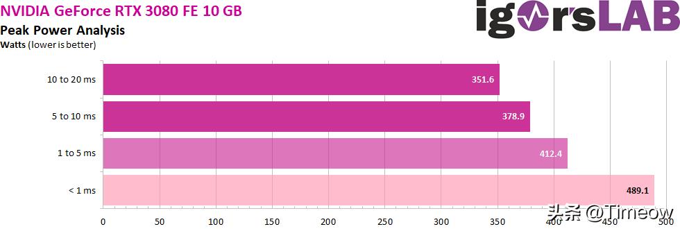 艾湃电竞gtr850watx3.0评测,艾湃电竞gtr850atx3.0装机