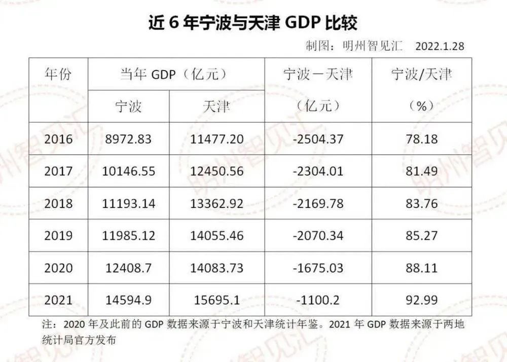 在这座“万年老二”的城市里，只有精神，没有内耗