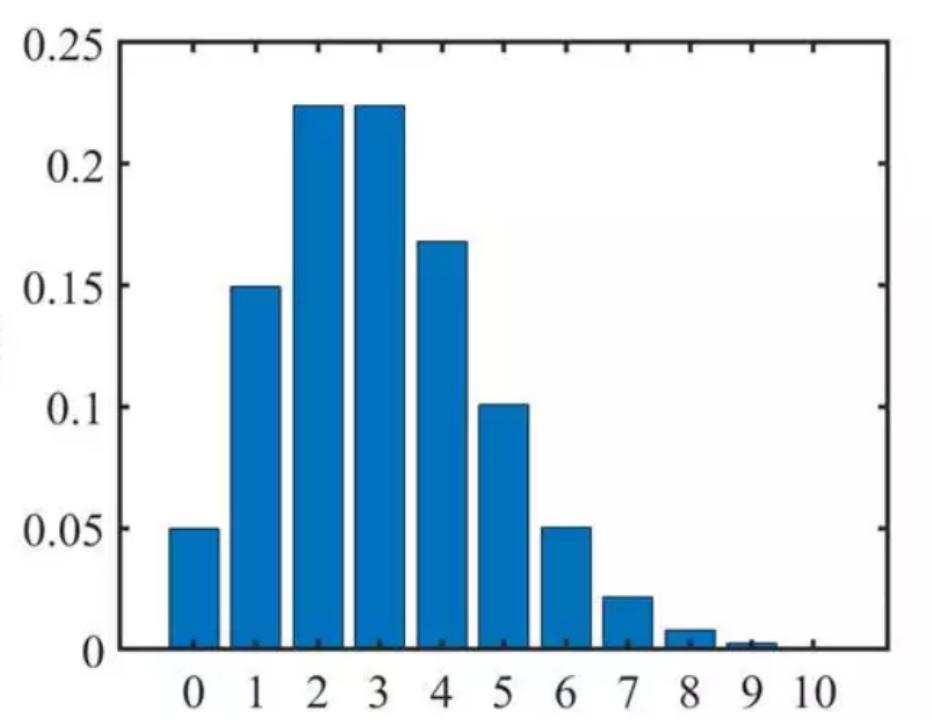 巴西还能夺大力神杯吗,巴西队提前晋级16强