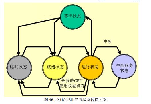 stm32面试必背100例,stm32嵌入式实训报告心得体会