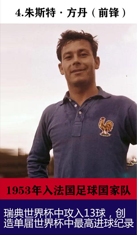 卫冕冠军法国队世界杯阵容,世界杯夺冠阵容表