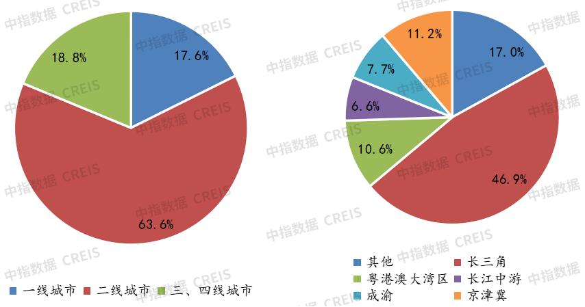 2022年全国一季度房地产销售排名,郑州2022年1月房地产企业销售排名