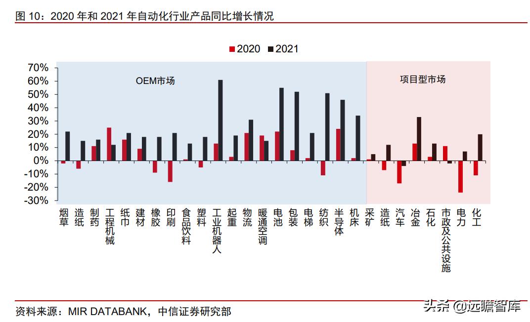 中日发展对比,中日企业技术创新比较