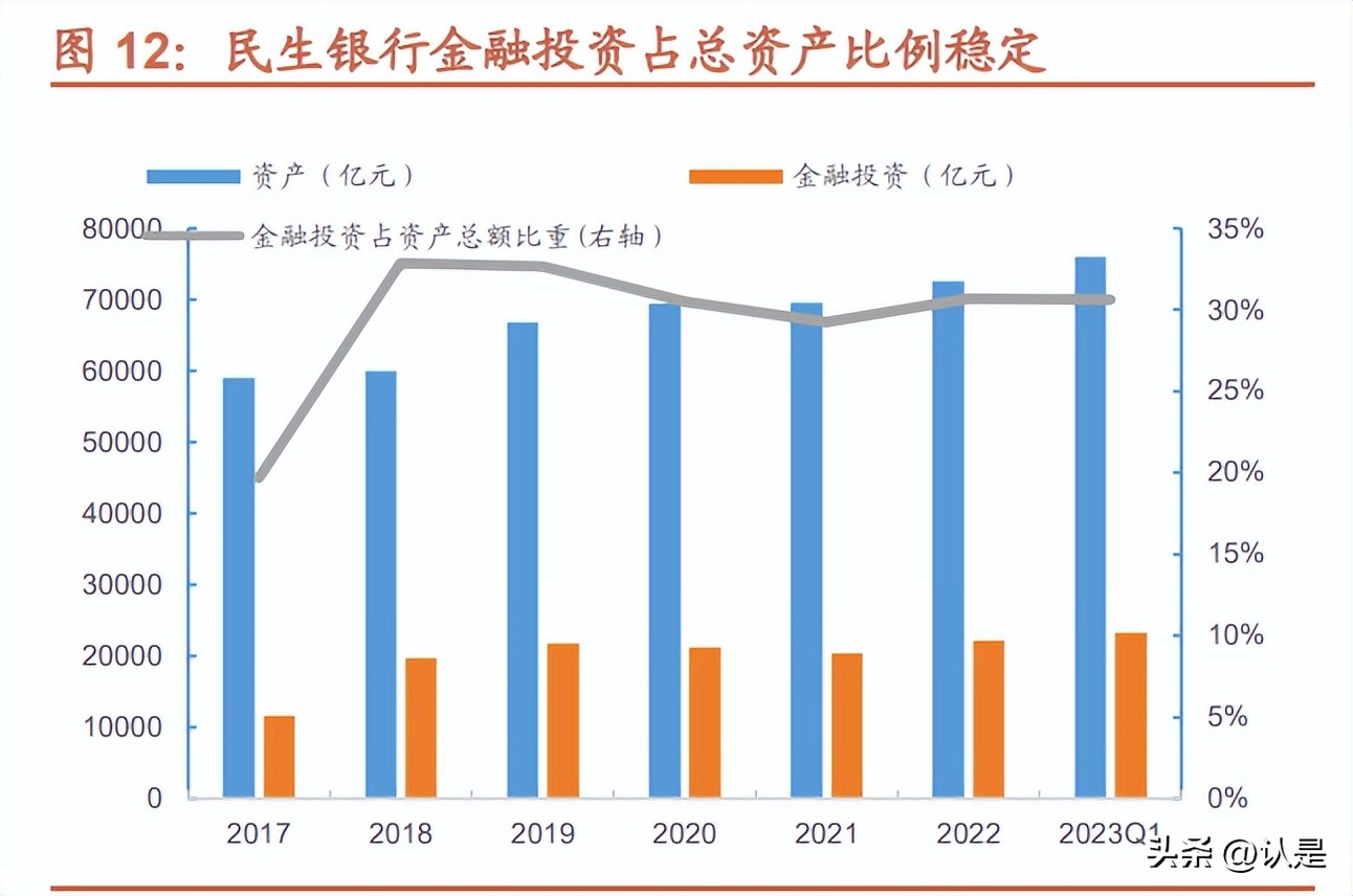 民生银行股票技术分析报告,民生银行展望