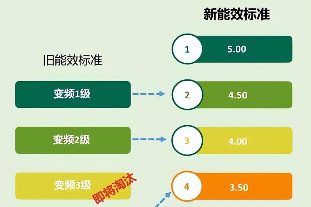 中央空调有三大谣言,中央空调的5大谣言