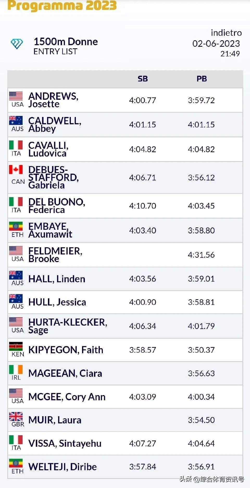 2023世界田联钻石联赛意大利,国际田径钻石联赛佛罗伦萨站赛程