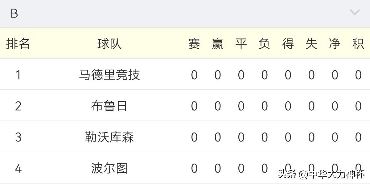 2022-2023拉齐奥欧冠小组赛成绩,拜仁2022-2023欧冠小组赛视频