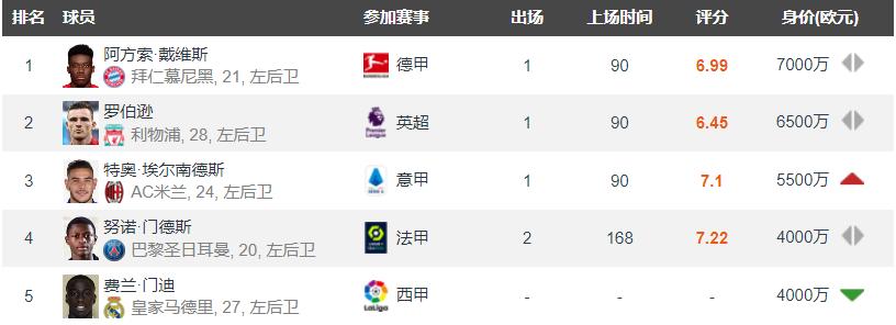 足坛十大顶级左边锋,足坛最贵右边锋