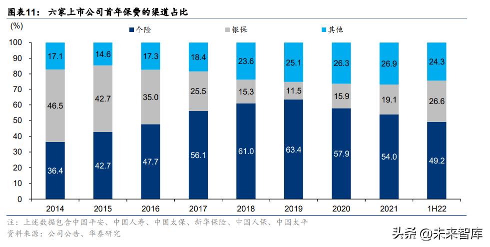 保险行业的调研报告总结,中国保险业目前的发展格局和趋势