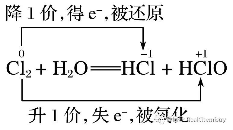 高一化学物质及其变化知识点整理,高一期末化学总复习资料