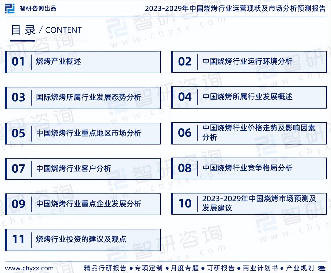智研咨询发布：2023年烧烤行业现状、发展环境及深度分析报告