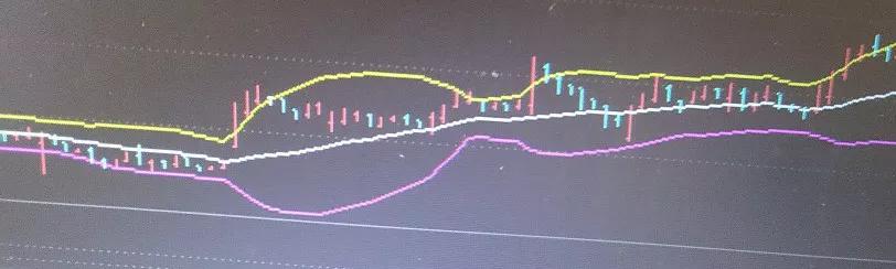 讲一讲boll指标+缠论