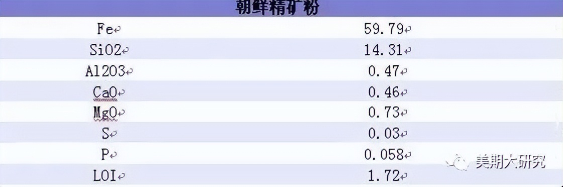 大连铁矿石期货基础知识,南通铁矿石期货基础知识