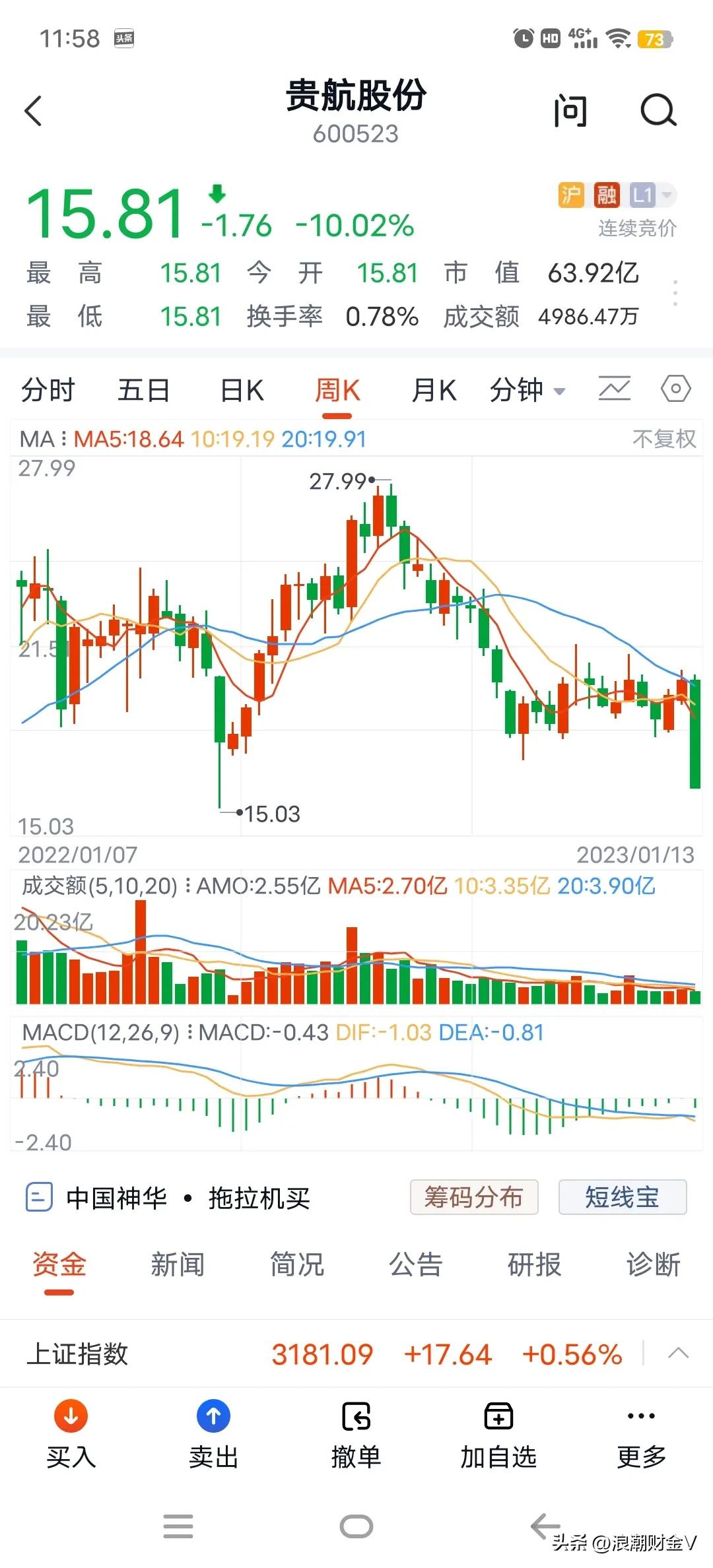 唯一的连续跳空跌停，贵航股份是羡慕还是嫉妒？