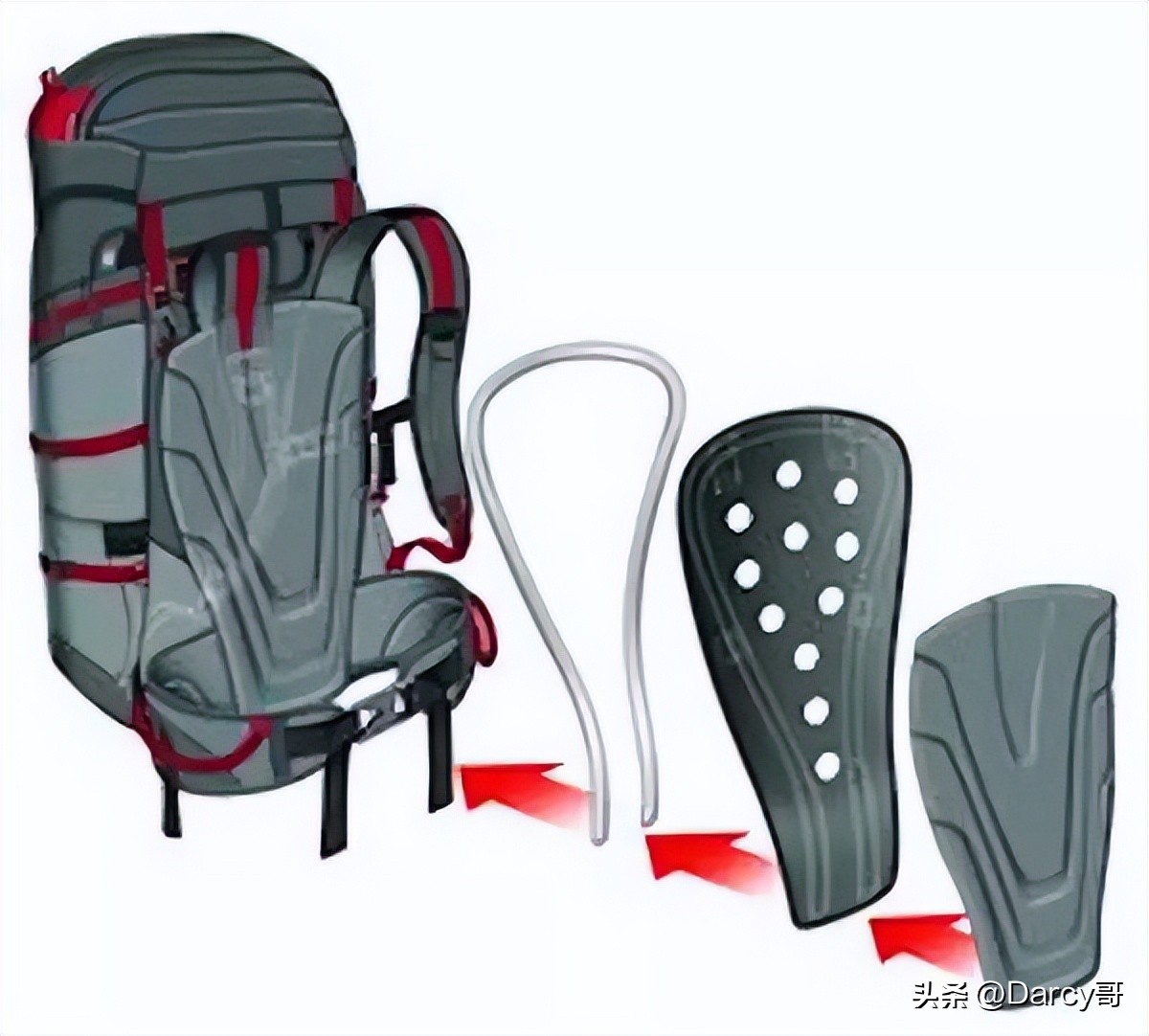 登山包正确背负方式,登山包背负系统占体积