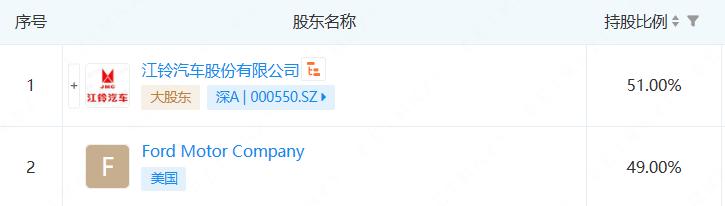 江铃代工长安启源,长安和江铃启源